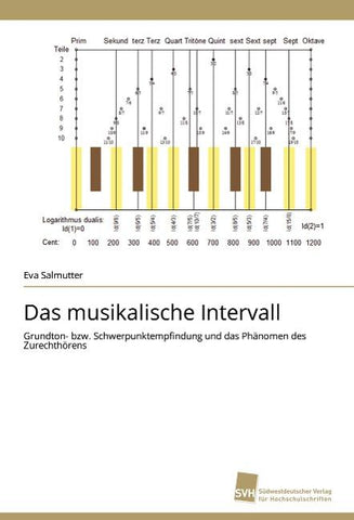 Das musikalische Intervall