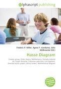 Hasse Diagram