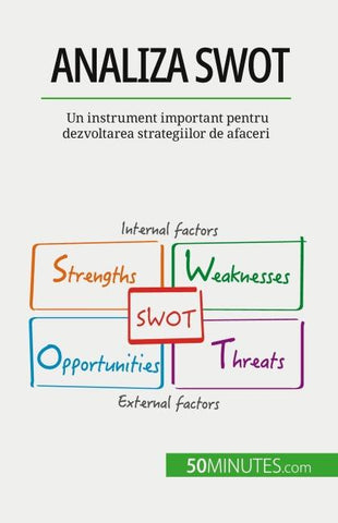 Analiza SWOT