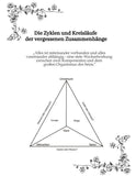 Die Zyklen und Kreisläufe der vergessenen Zusammenhänge