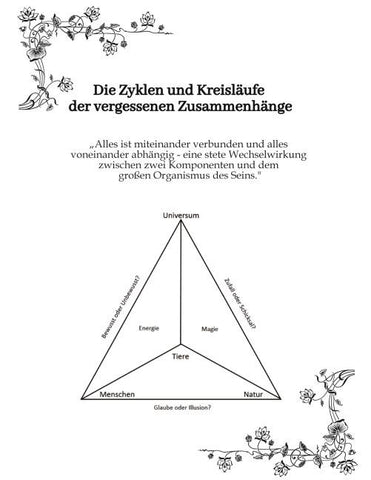 Die Zyklen und Kreisläufe der vergessenen Zusammenhänge