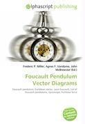 Foucault Pendulum Vector Diagrams