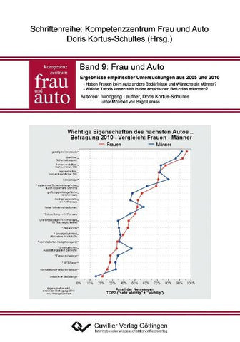 Frau und Auto. Ergebnisse empirischer Untersuchungen aus 2005 und 2010