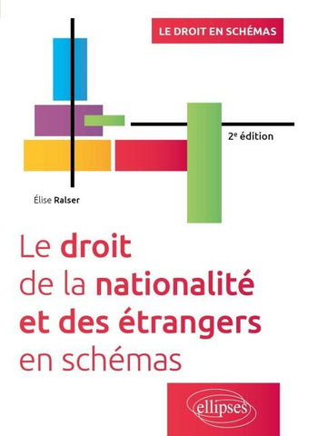 Le droit de la nationalité et des étrangers en schémas