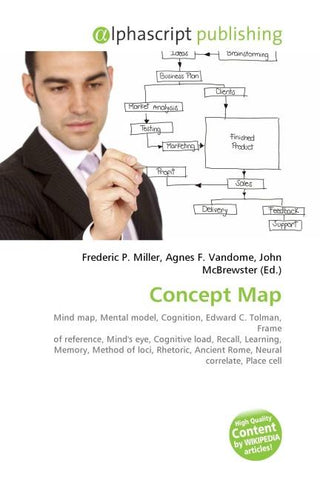 Concept Map