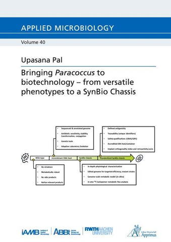 Bringing Paracoccus to biotechnology – from versatile phenotypes to a SynBio Chassis
