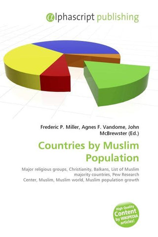 Countries by Muslim Population