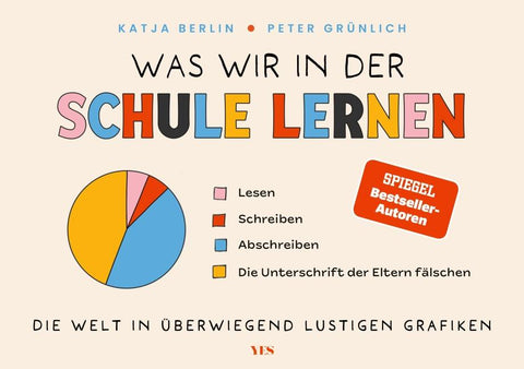 Was wir in der Schule lernen