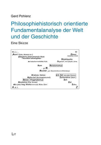 Philosophiehistorisch orientierte Fundamentalanalyse der Welt und der Geschichte