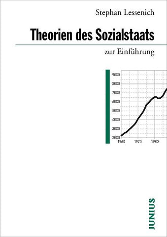 Theorien des Sozialstaats zur Einführung