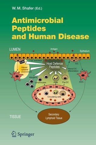 Antimicrobial Peptides and Human Disease