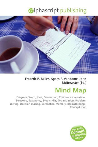 Mind Map