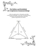 Die Zyklen und Kreisläufe der vergessenen Zusammenhänge