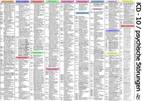 ICD-10 Schlüssel Tafel - psychische Störungen - A3 (laminiert) - Kapitel V (F) - Internationale Klassifikation