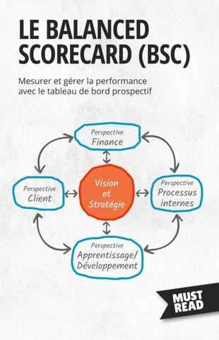 Le Balanced Scorecard