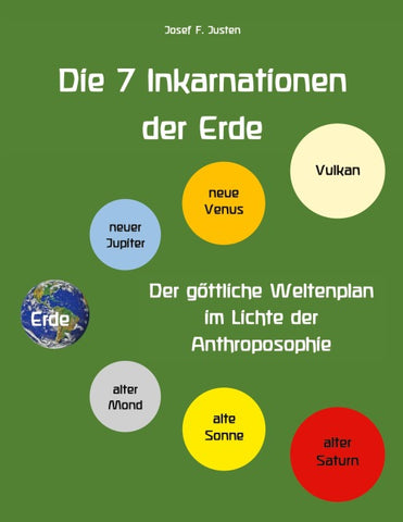 Die 7 Inkarnationen der Erde
