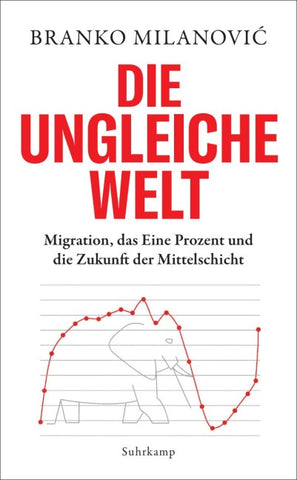 Die ungleiche Welt