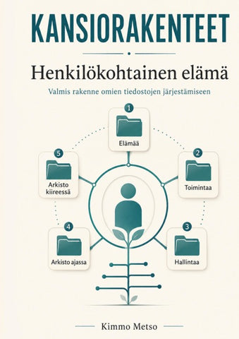 Kansiorakenne