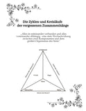 Die Zyklen und Kreisläufe der vergessenen Zusammenhänge