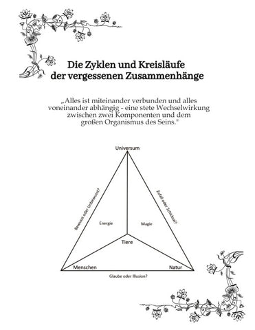 Die Zyklen und Kreisläufe der vergessenen Zusammenhänge