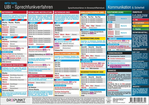 UBI Sprechfunkverfahren