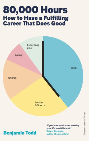 80,000 Hours