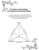 Die Zyklen und Kreisläufe der vergessenen Zusammenhänge