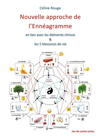 Nouvelle approche de l'Ennéagramme