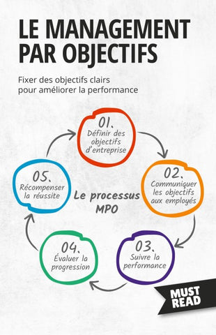 Le Management Par Objectifs