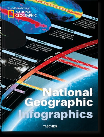 National Geographic Infographics