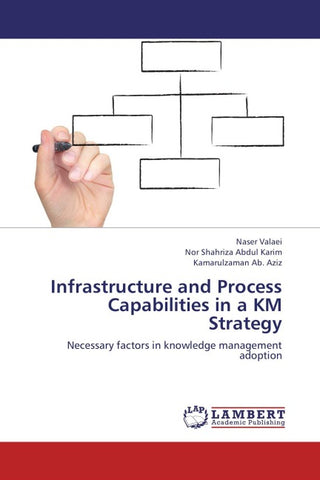 Infrastructure and Process Capabilities in a KM Strategy