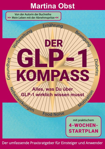 Der GLP-1-Kompass