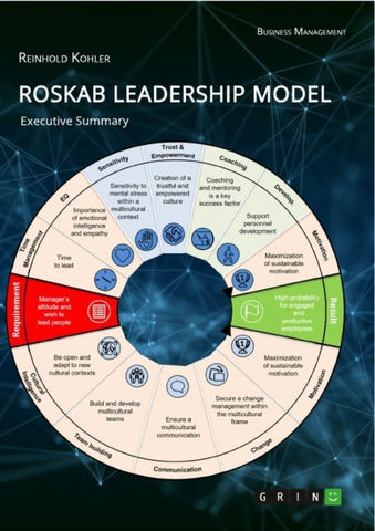 ROSKAB Leadership Model