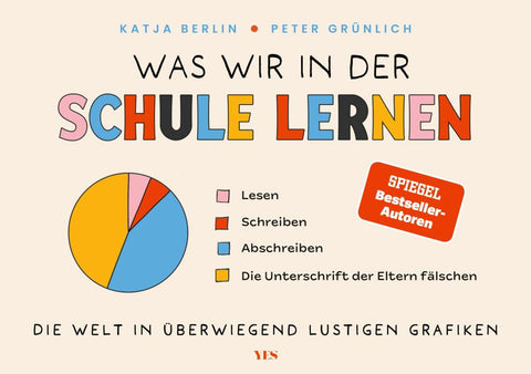 Was wir in der Schule lernen