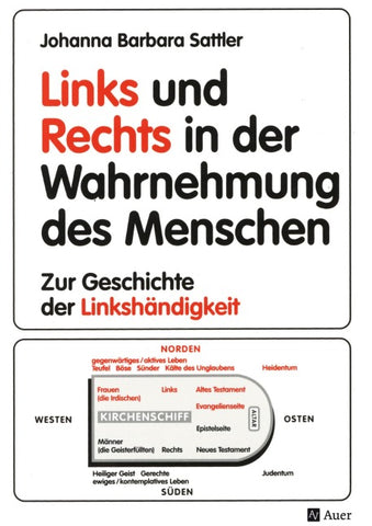 Links und Rechts in der Wahrnehmung des Menschen