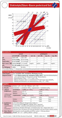 Elektrolyte / Säure Basen pocketcard (2-Set)