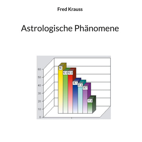 Astrologische Phänomene