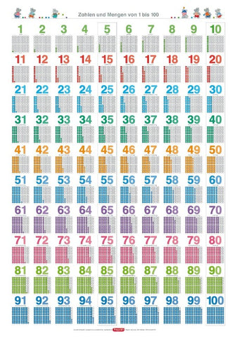 Fragenbär-Lernposter: Zahlen und Mengen von 1 bis 100, (in der Schulbuch-Druckschrift) L 70 x 100 cm