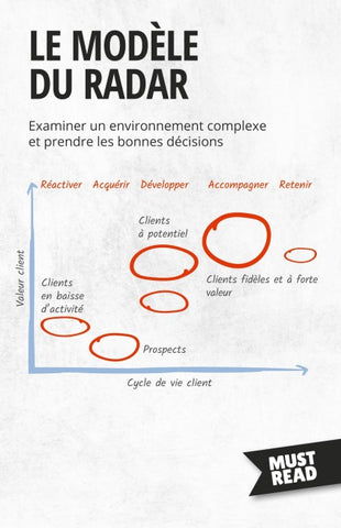Le Modèle Du Radar