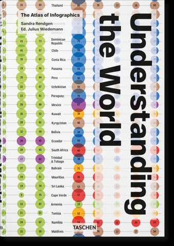 Understanding the World