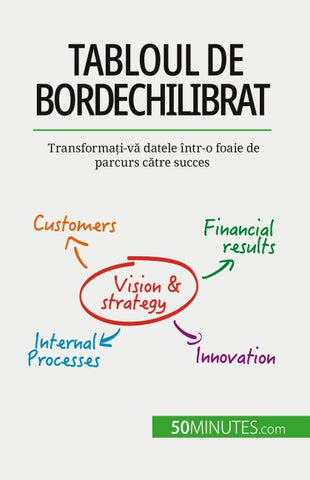 Tabloul de bord echilibrat