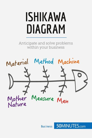 Ishikawa Diagram