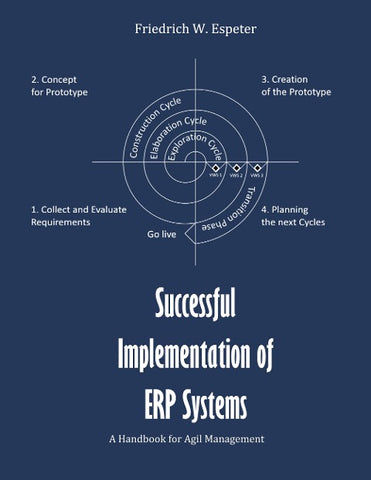 Successful Implementation  of ERP System