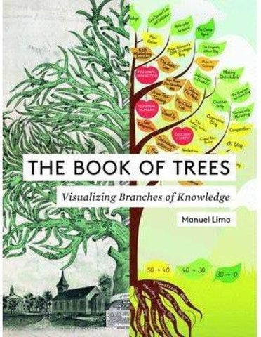 The Book of Trees