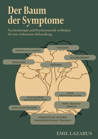 Der Baum der Symptome