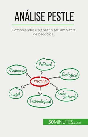 Análise PESTLE