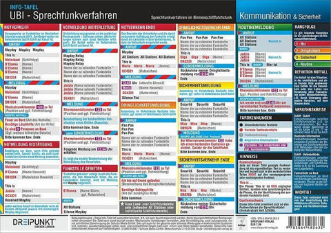 UBI Sprechfunkverfahren