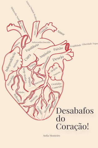 Desabafos Do Coração