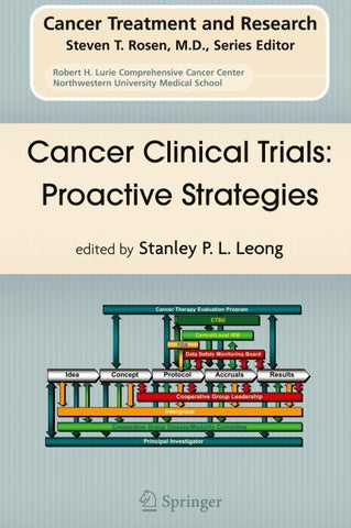 Cancer Clinical Trials: Proactive Strategies