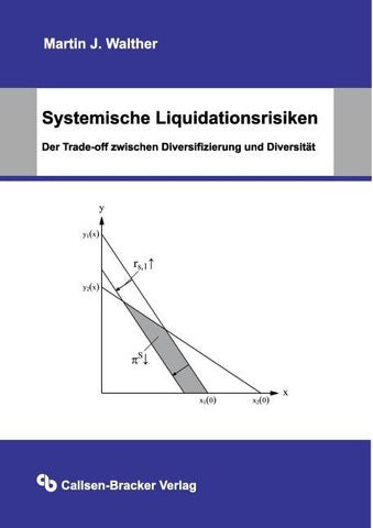 Systemische Liquidationsrisiken